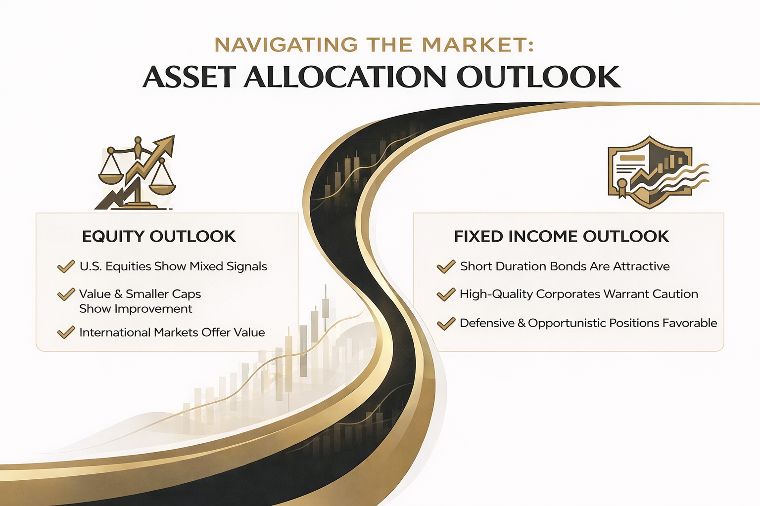 Asset Allocation Blog Post Graphic Q42025